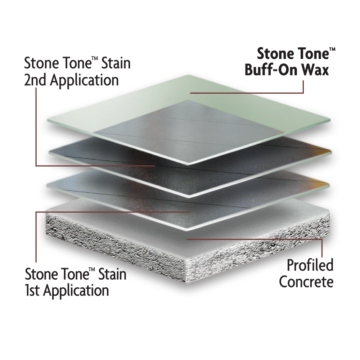 Kemiko Coating System Illustration Using Kemiko Stone Tone Buff-On Wax