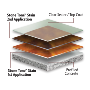 Kemiko Coating System Illustration Using Kemiko Stone Tone Concrete Acid Stain