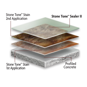 Kemiko Coating System Illustration Using Kemiko Stone Tone Sealer II