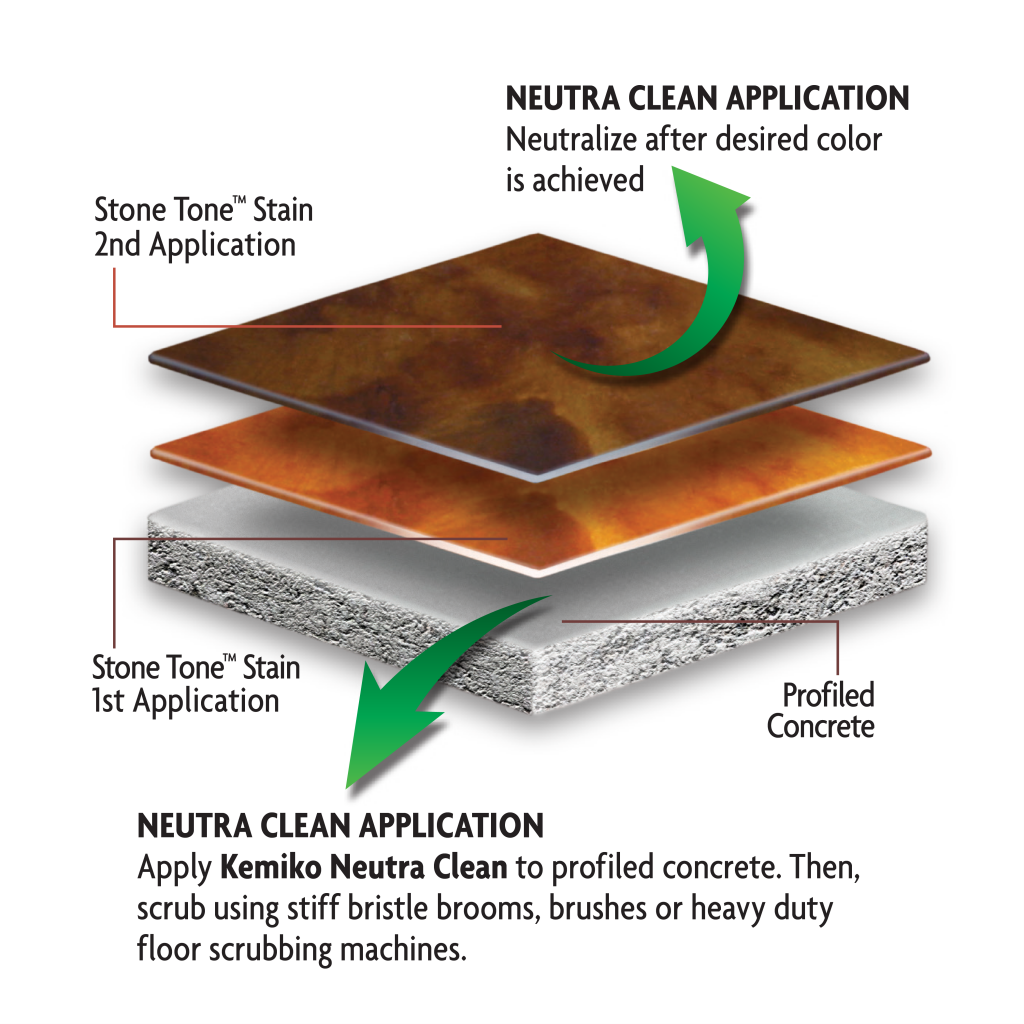 Cleaning Stained Concrete? Neutralize Acid Stain? Degrease? Kemiko®