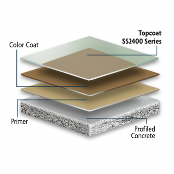 Kemiko Coating System Illustration Using Kemiko Water Base Polyurethane Topcoat Clear SS2400 Series