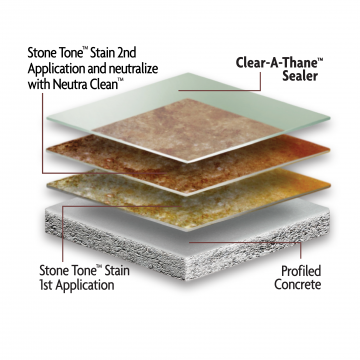 Kemiki® Clear-A-Thane™ System